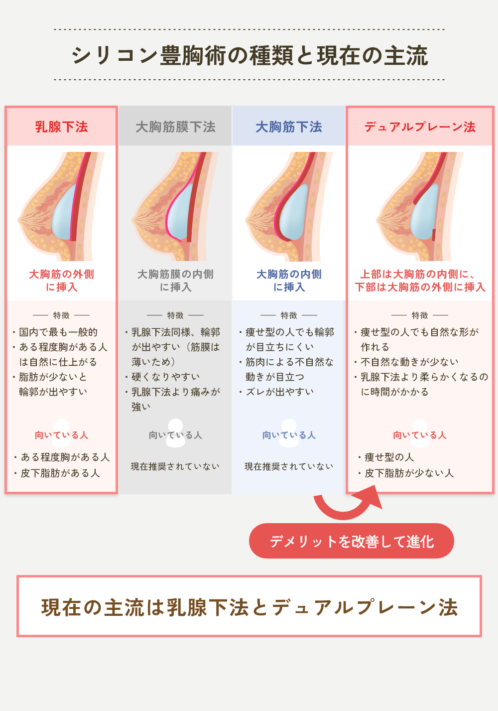 シリコンバッグ豊胸