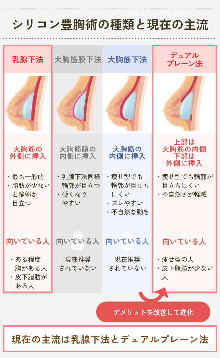 シリコンバッグ豊胸
