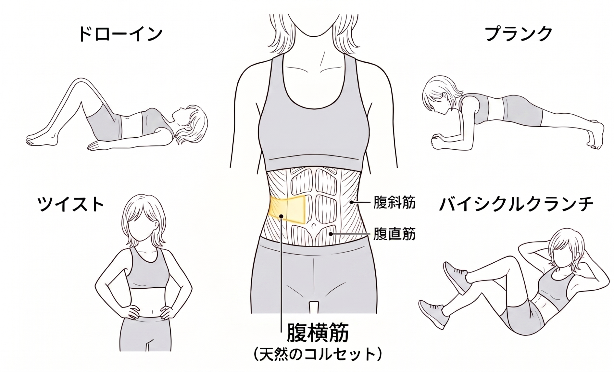 筋肉不足　トレーニング