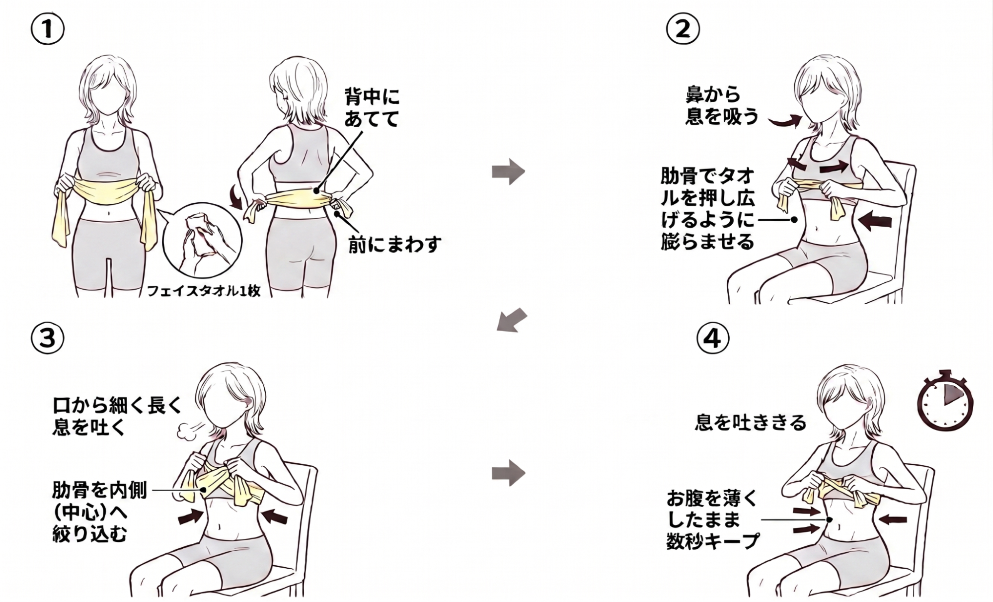 肋骨呼吸　エクササイズ