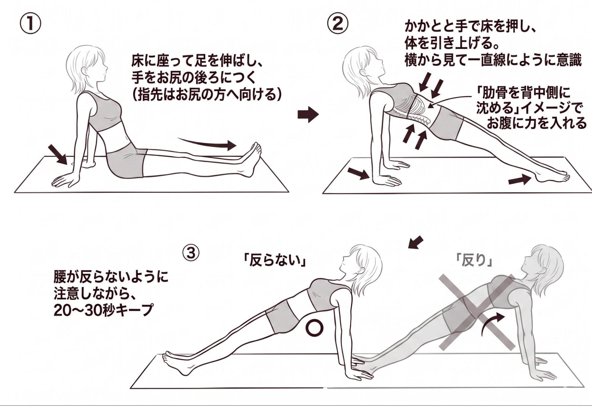 リバースプランク　姿勢リセット