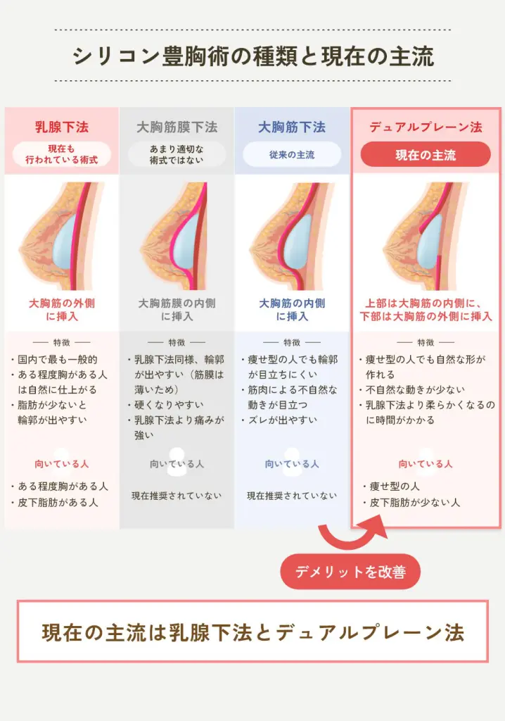 胸を大きくする方法｜間違ったセルフケアは逆効果？バストアップ専門の